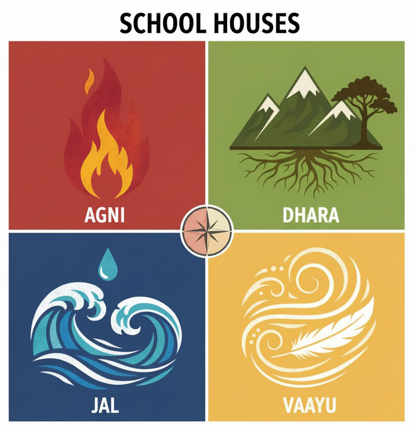 school-house-details-cbse